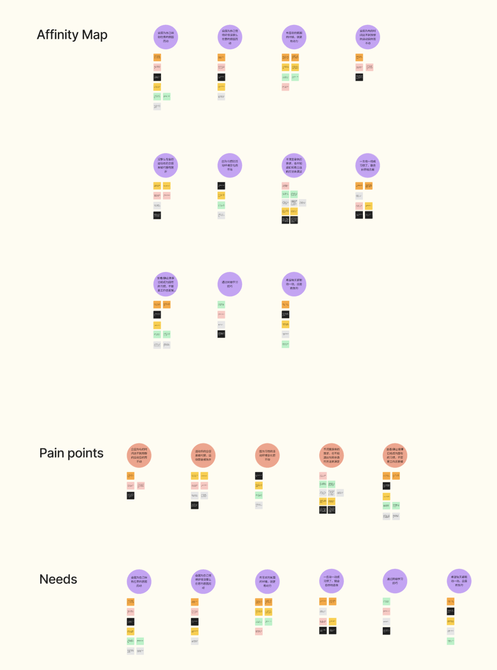 Affinity map